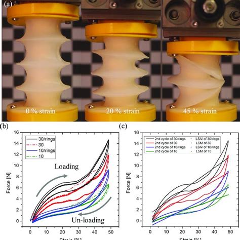 mgf compression test results|mgf compression .